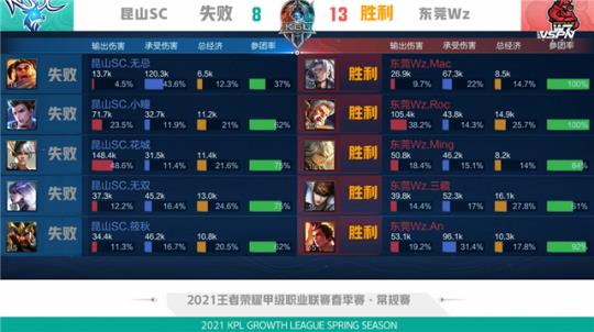 对抗强度与 对抗强度与